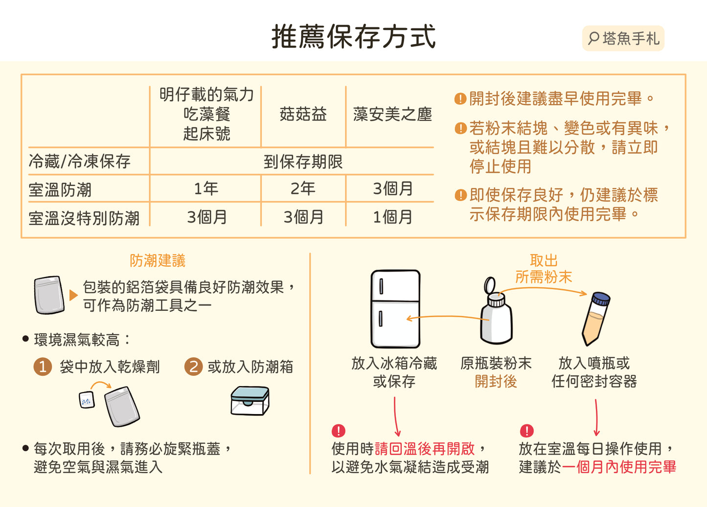 菇菇益 -蟲草樟芝添加劑 保存期限2027.7.30