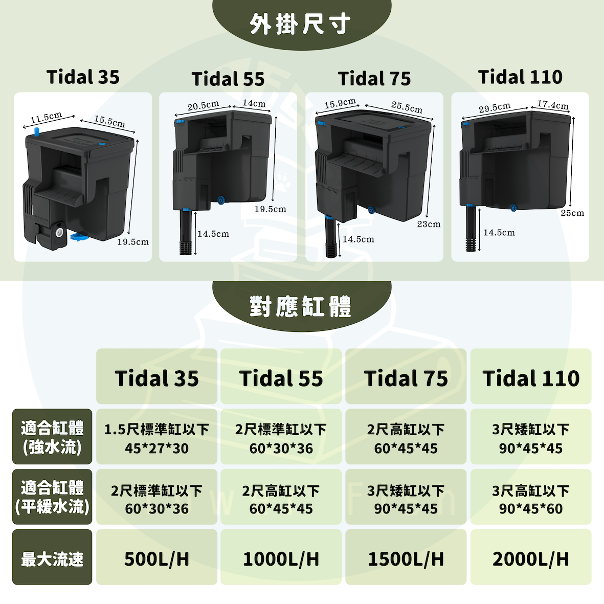 西肯 Seachem Tidal 外掛過濾器(仿圓筒強制過濾)