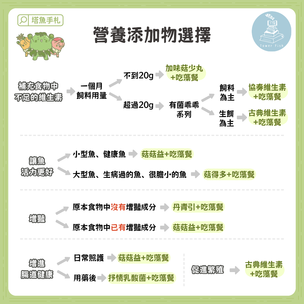 海水版吃藻餐-膳食纖維添加劑