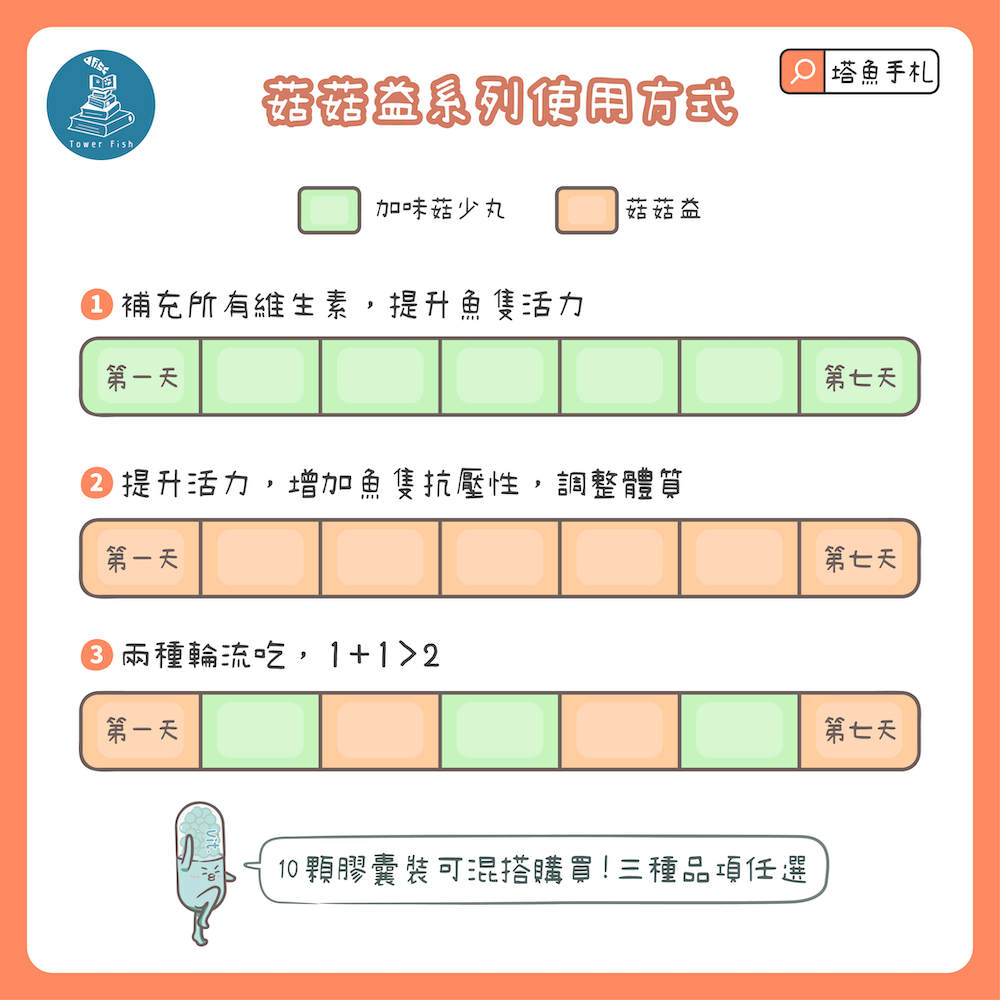 菇菇益 牛樟芝+蛹蟲草