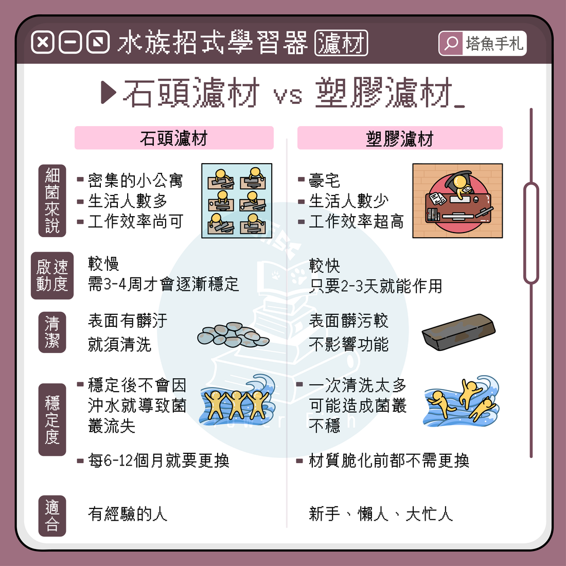 石頭濾材 vs 塑膠濾材