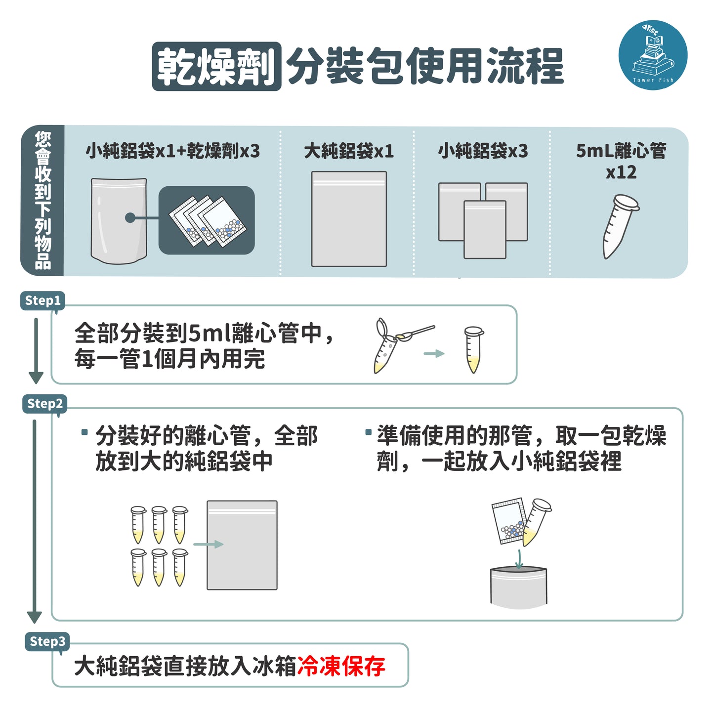 飼料／營養品分裝保存組（防潮配置）