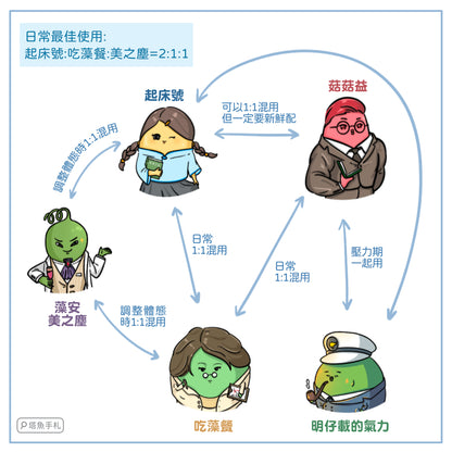 起床號 -日常營養補給粉  保存期限2026.10.28