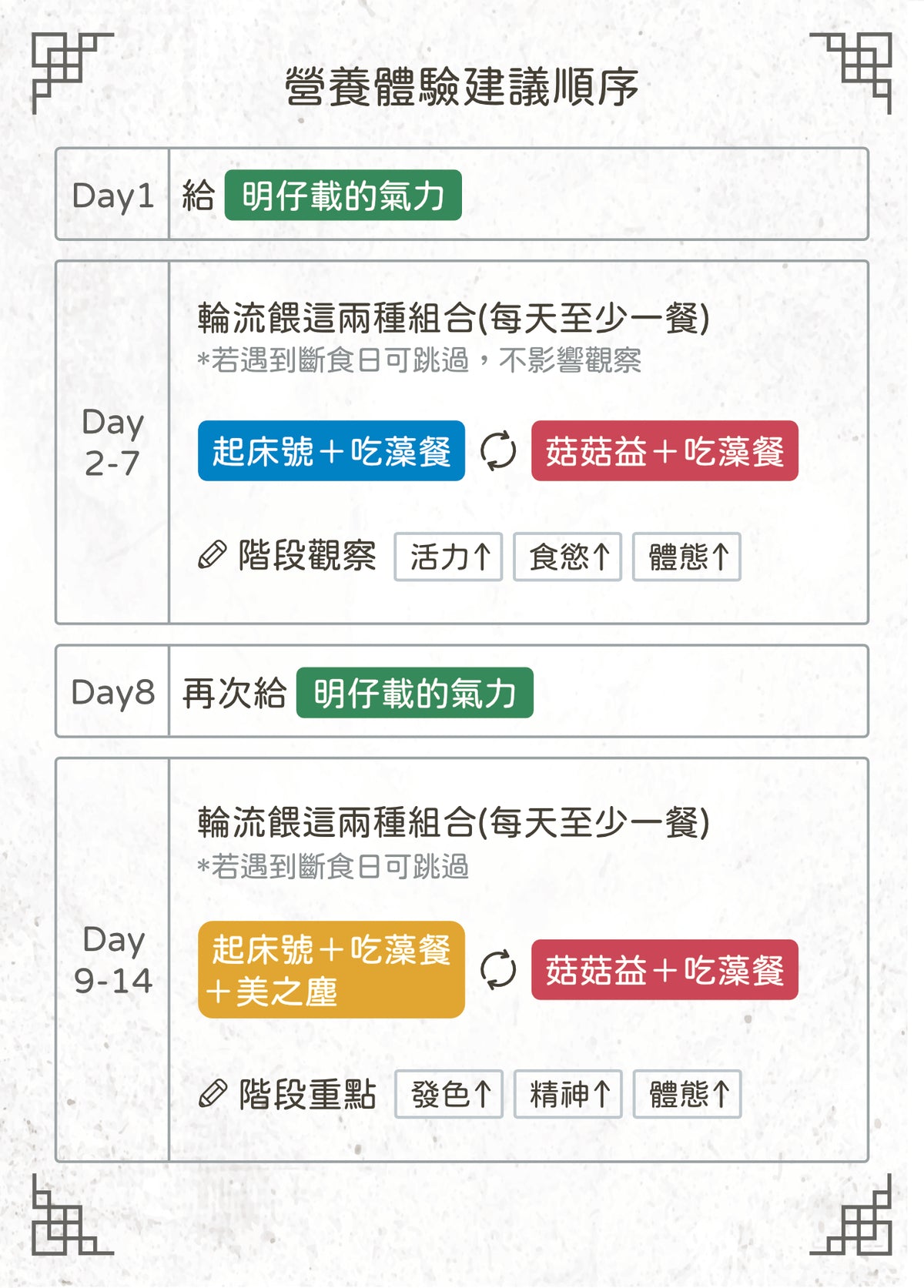 阿補就好棒棒體驗包（多配方試用｜小份量適用）