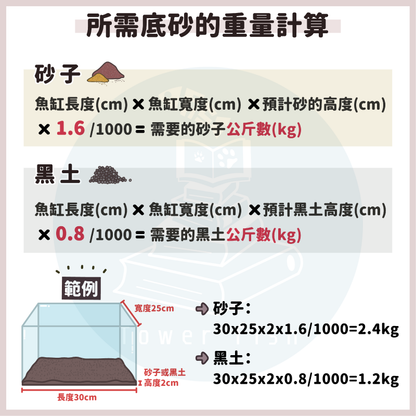 水族造景底砂 黑色熱帶雨林砂/黑土