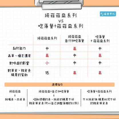海水版吃藻餐-膳食纖維添加劑