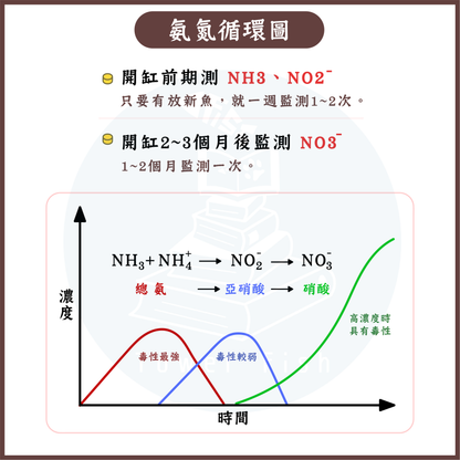 API 硝酸鹽(NO3-)測試試劑