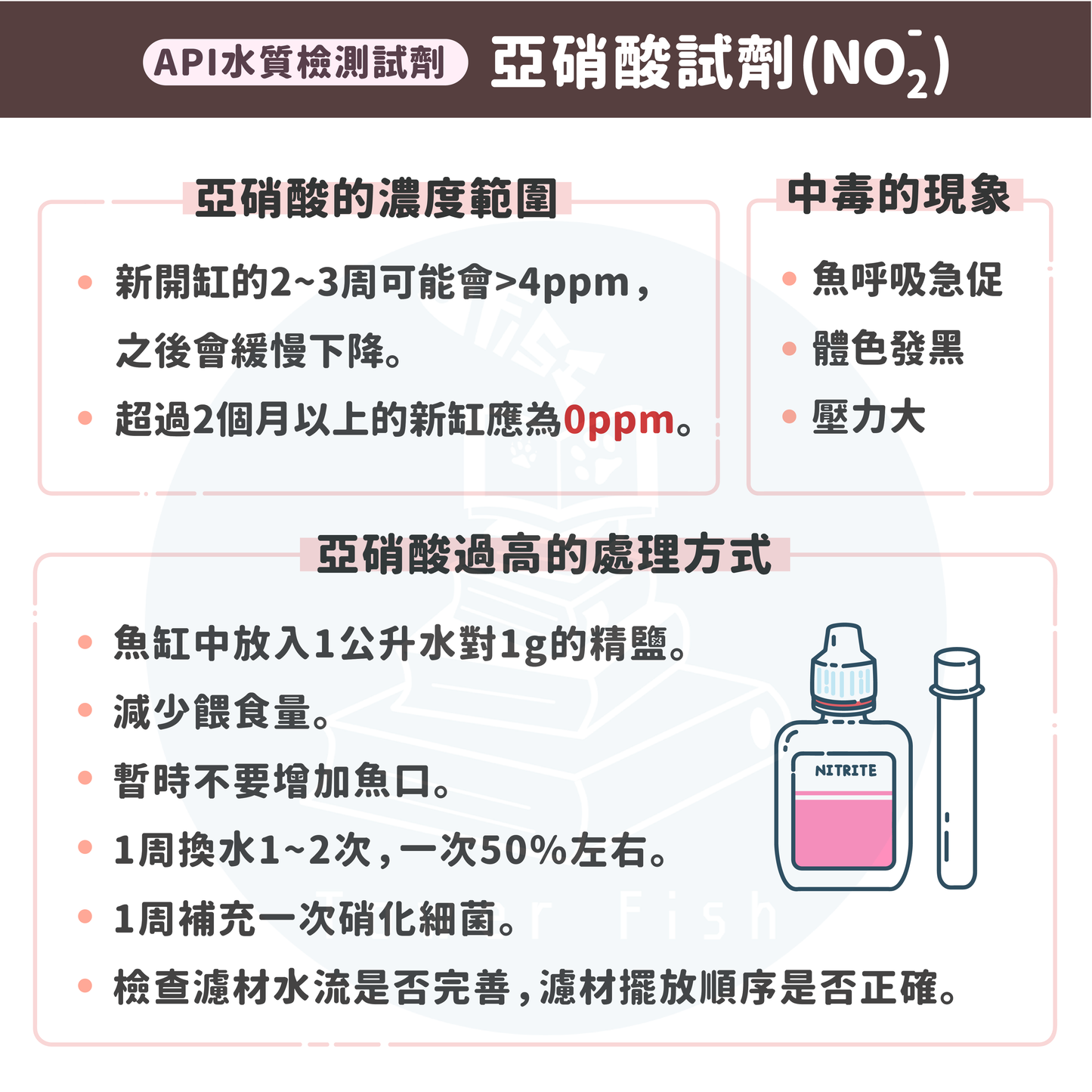 API 亞硝酸鹽(NO2-)試劑
