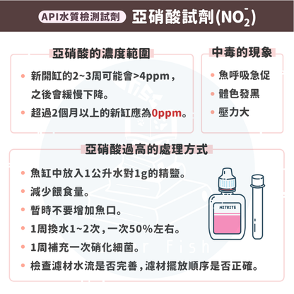 API 亞硝酸鹽(NO2-)試劑