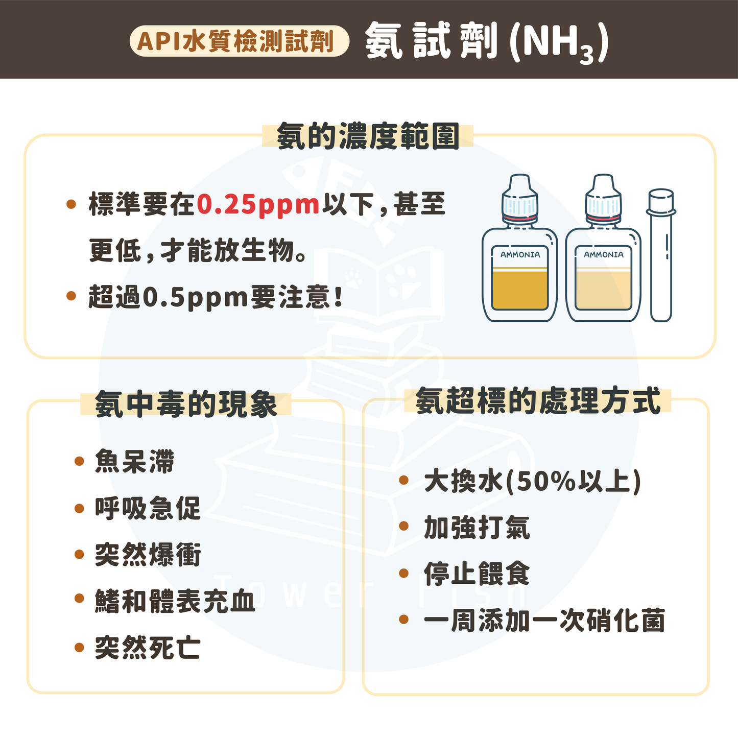 API總氨(NH3+NH4+)試劑