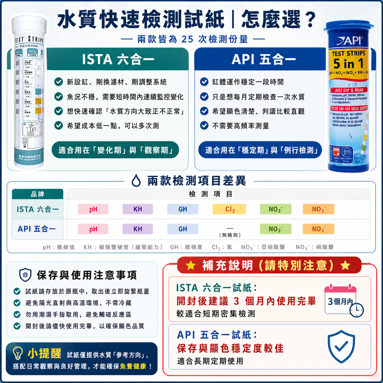 API 五合一/ISTA六合一 快速水質測試紙