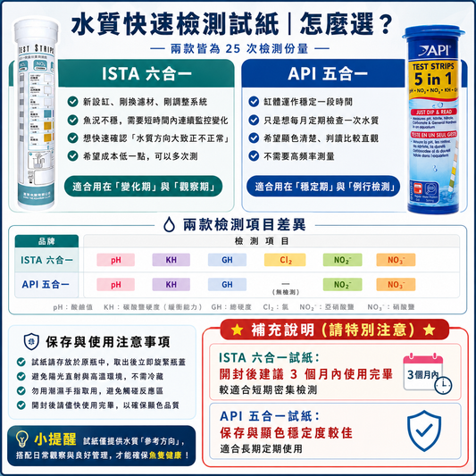API 五合一/ISTA六合一 快速水質測試紙