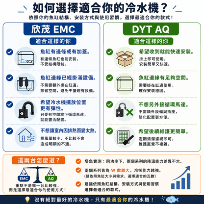 欣茂 EMC 小型魚缸冷卻機（65L以下魚缸適用）