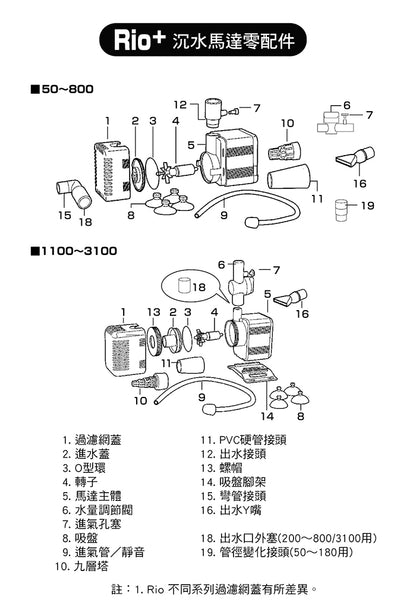 Rio+沉水過濾器 PF400/ PF50