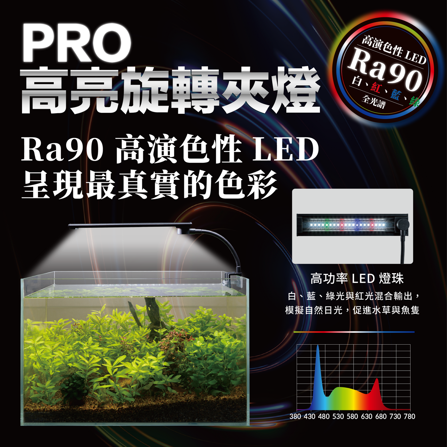 欣茂 Pro-24/36 高亮旋轉夾燈 (1.5-3尺適用)
