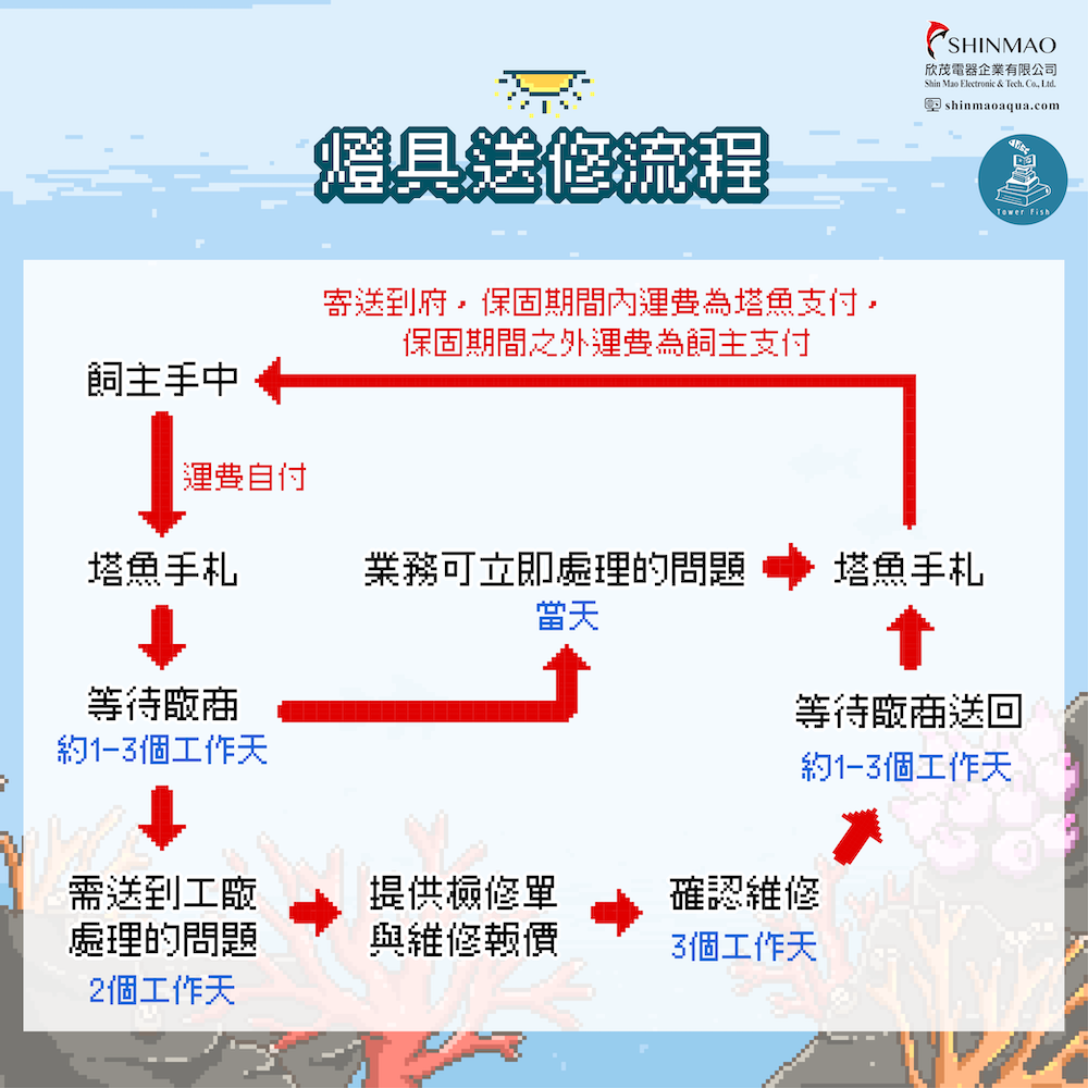 欣茂P80 陰性水草燈（定時調光）