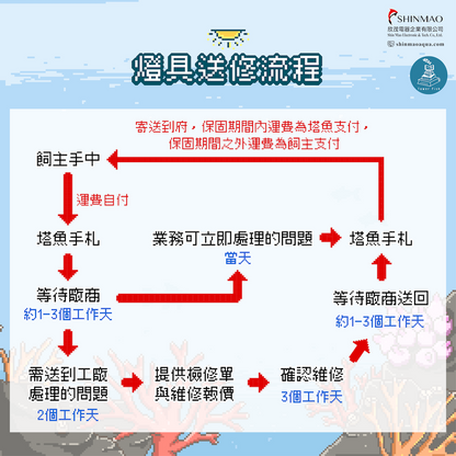 欣茂P80 陰性水草燈（定時調光）