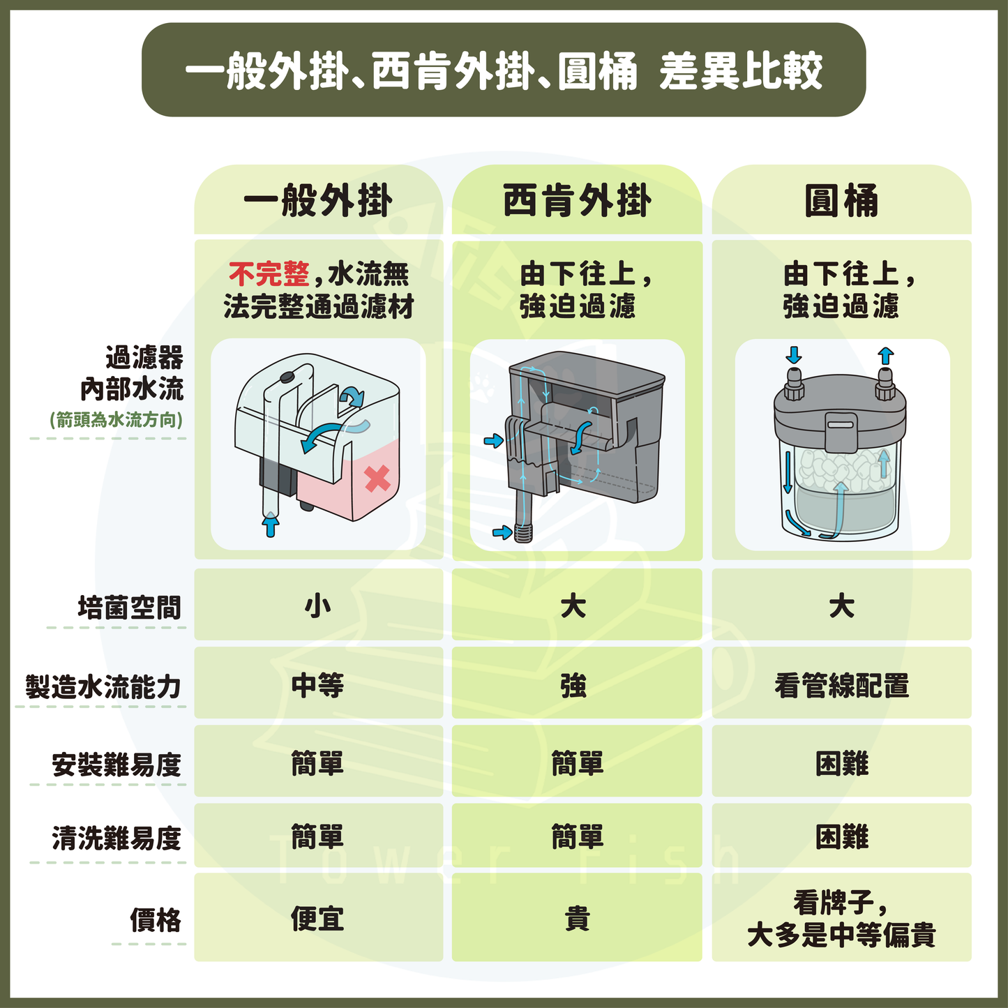 西肯 Seachem Tidal 外掛過濾器（仿圓筒強制過濾）