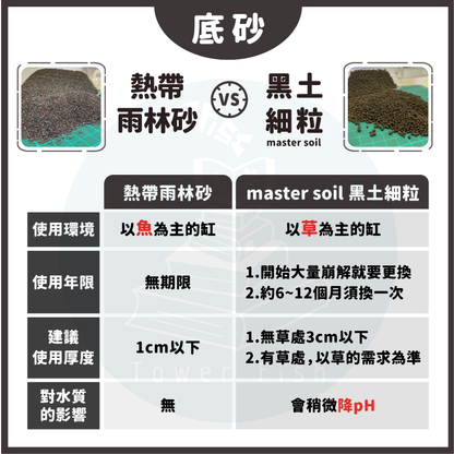 水族造景底砂 黑色熱帶雨林砂/黑土