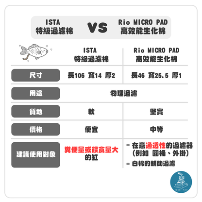 ISTA 過濾白棉（單片／5片裝）