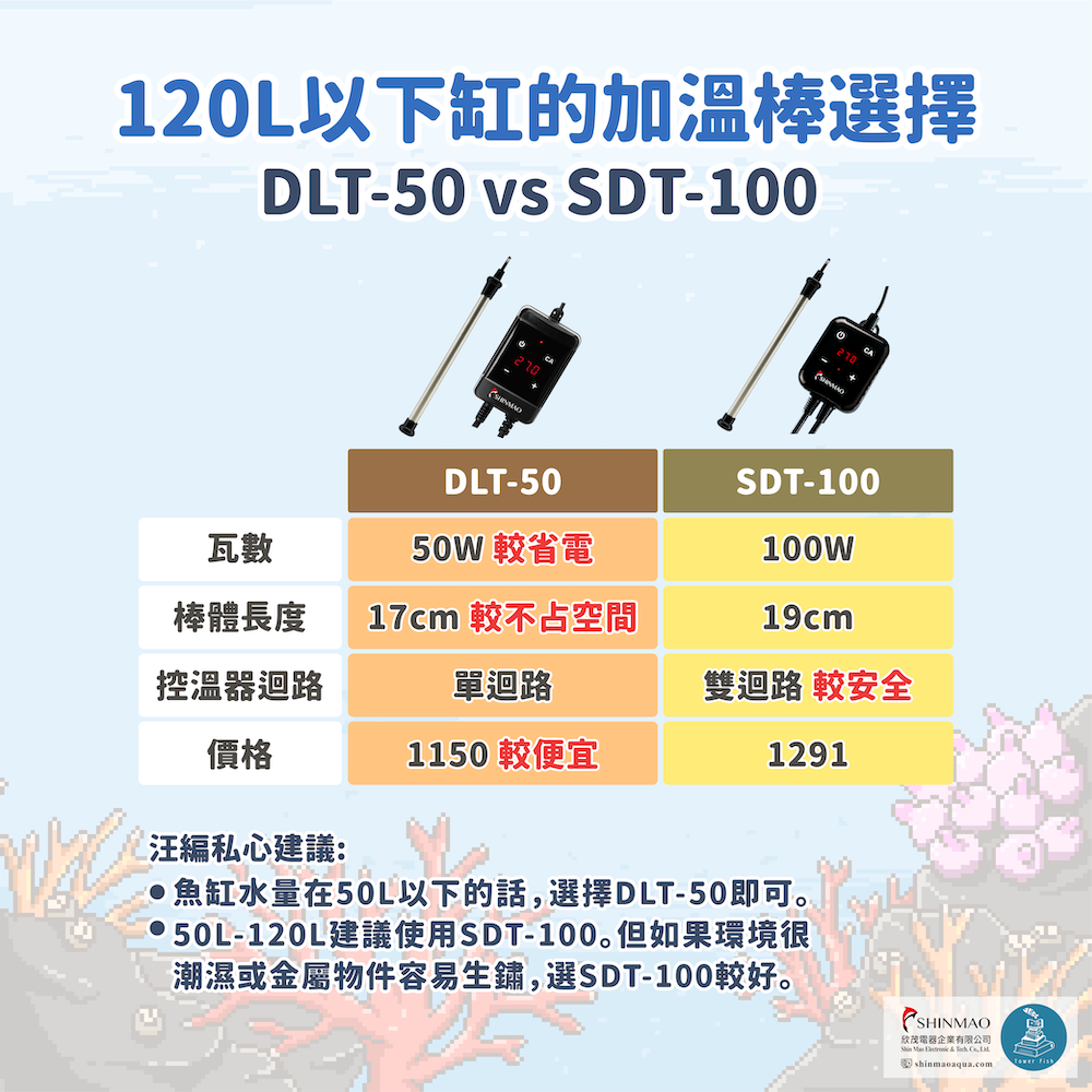 欣茂DLT 50W 三位數顯式鈦合金加溫器