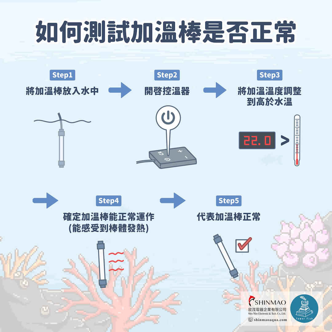 欣茂 STEII 鈦合金加溫棒 800W（600–950L）