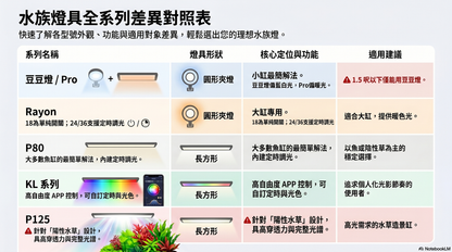 欣茂  Rayon-18 光束夾燈 (高度45cm魚缸適用)